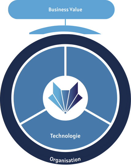 360GradMigration