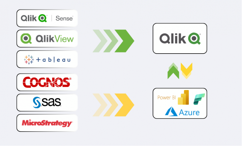 Darstellung zur Migration von Legacy-Reporting auf moderne BI-Architektur