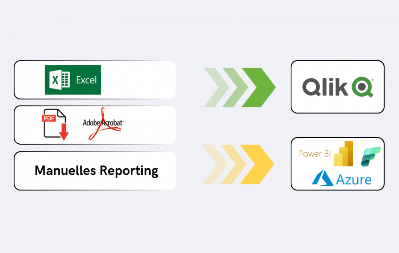 Darstellung zur Migration von OnPremise auf Cloud Daten Plattformen